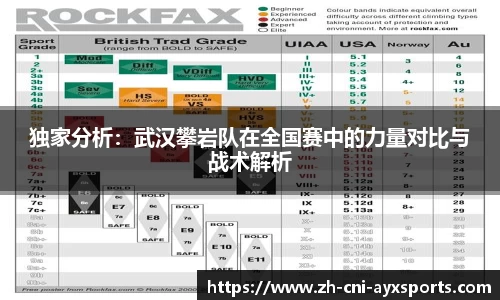 独家分析：武汉攀岩队在全国赛中的力量对比与战术解析